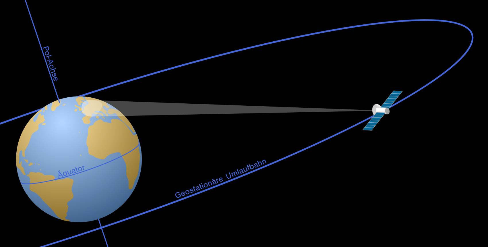 Erde und Satellit