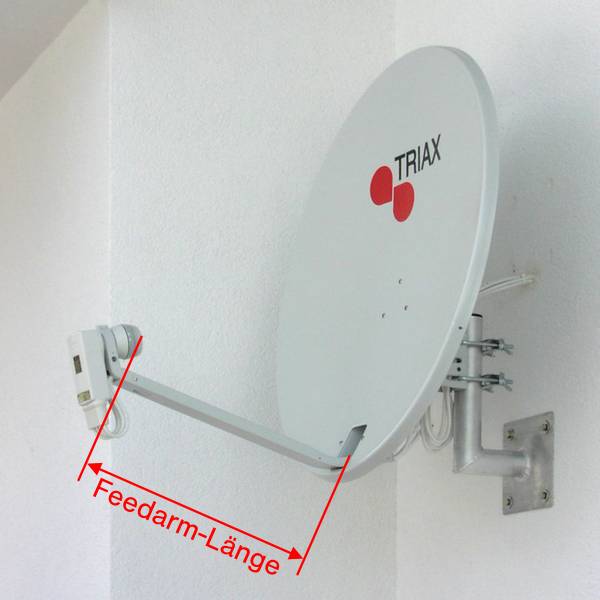 Bestimmung der Feedarm-Länge
